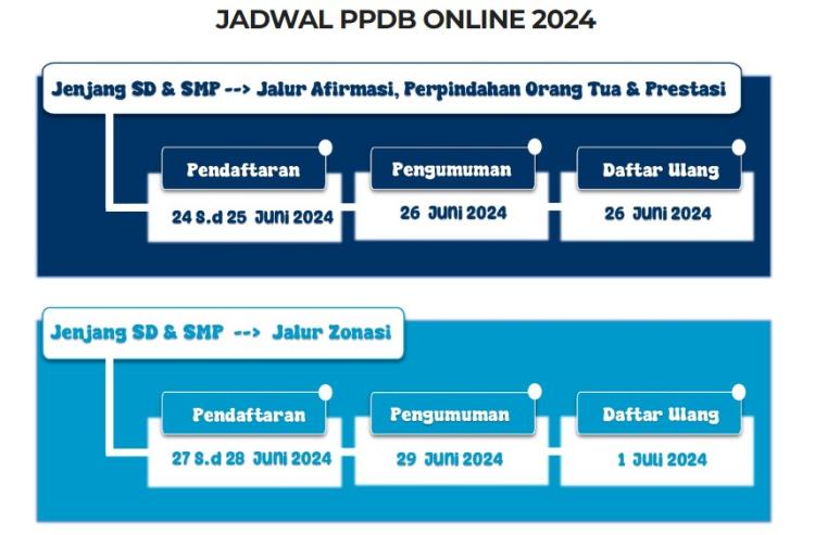 Pendaftaran Peserta Didik Baru (PPDB) TK, SD, SMP Tanjungpinang 2024: Jadwal, Syarat, dan Cara Daftar Online